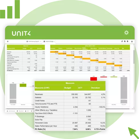 Unit4 FPA Reporting, Analysis & Dashboarding